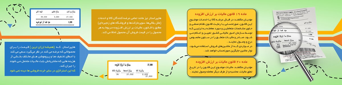 اینفوگرافیک: مالیات بر ارزش افزوده در فاکتورهای هایپراستار